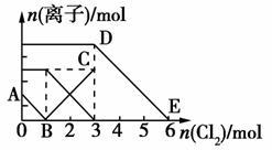 下列有關(guān)物質(zhì)性質(zhì)和用途的說法.正確的是( ) A.光導(dǎo)纖維具有很強(qiáng)的導(dǎo)電能力.所以大量用于制造通信光纜 B.明礬常用作凈水劑.是因為它具有消毒殺菌的作用 C.氨常用作制冷劑.是因為其沸點極低.很容易液化 D.SiCl4在戰(zhàn)爭中常用作煙霧彈.是因為它與水反應(yīng)時生成白色煙霧 題目和參考答案--精英家教網(wǎng)--